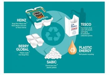 Soft plastic packaging from Tesco stores for an innovative recycling challenge