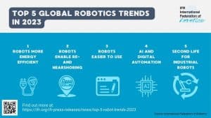 Top five trends in robotics