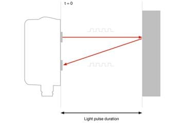 Sensor measurements: neural network trained on real production