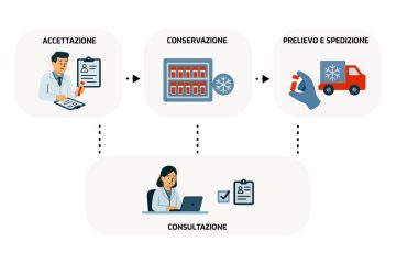 Antares Vision Biobanking Platform: what it is and how it digitizes biobanks